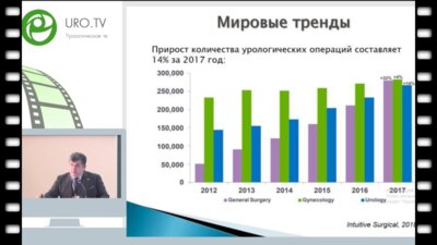 Мосоян М.С. - Робот-ассистированные операции в урологии