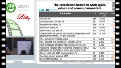 Божедомов В.А. - Функциональные нарушения сперматозоидов при иммунном бесплодии.