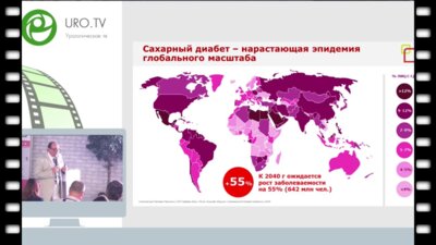 Воробьев С.В. - Сахарный диабет 2 типа и урогенитальный тракт мужчины