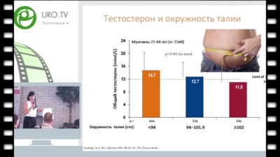 Хрипун И.А. - Андрогенный дефицит как компонет метаболического синдрома