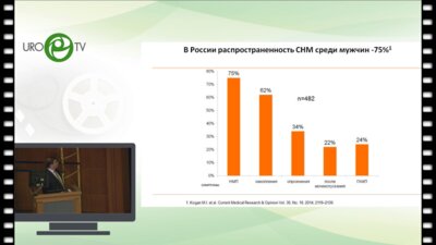 Винаров А.З. - Современное состояние проблемы консервативной терапии ДГПЖ