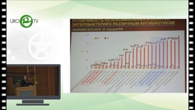 Перепанова Т.С. - Современные проблемы диагностики и лечения инфекционно-воспалительных урологических заболеваний