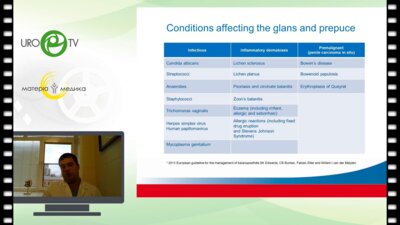 Смерницкий А.М. - Баланопостит. Виды, лечение
