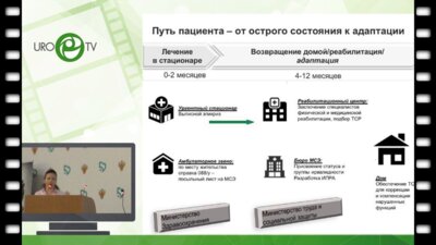 Коршунова Е.С. - Урологические аспекты ведения больных с травматической болезнью спинного мозга