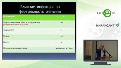 Кадыров З.А. - Репродуктивное здоровье семьи. Где мы находимся?