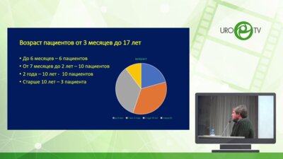 Демин Н.В. - Опыт пневмовезикоскопических операций у детей