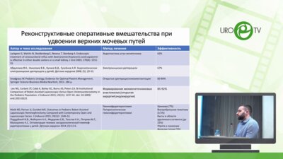 Кулаев А.В. - Эффективность эндохирургических оперативных вмешательств при коррекции патологии удвоенных верхних мочевых путей