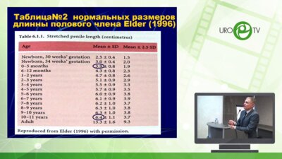 Рудин Ю.А. - Скрытый половой член. Формы заболевания. Варианты хирургического лечения в детском возрасте.