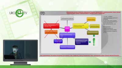 Тарусин Д.И. - Стратегия и тактика диагностики и лечения варикоцеле у детей и подростков