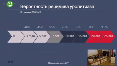 Камалов А.А. - Оптимизация диагностики и лечения прогрессирующего уролитиаза