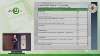 Миронов М.А. - Современные подходы к диагностике и лечению синдрома хронической тазовой боли