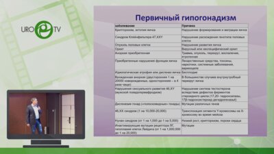 Тажетдинов О.Х. - Коррекция гипогонадизма у мужчин репродуктивного возраста