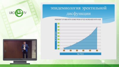 Хелая Александр - Эректильная и эндотелиальная дисфункции