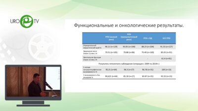 Попов С.В. - Радикальная простатэктомия