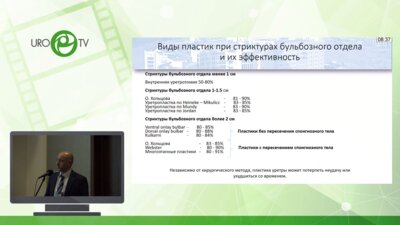 Дзитиев В.К. - Повторные оперативные вмешательства у пациентов со стриктурой уретры