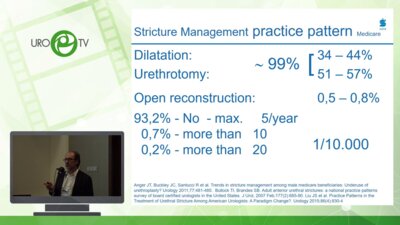 Keller H. - Принципы лечения стриктур уретры у мужчин