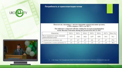 Арзуманов С.А. - Трансплантация почки - современное состояние проблемы, наш опыт и перспективы