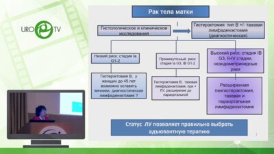 Кедрова А.Г. - Нерешенные вопросы эндоскопических лимфаденэктомий у больных раком эндометрия