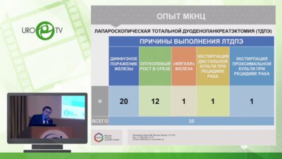 Байчоров М.Э. - Лапароскопическая тотальная дуоденопанкреатэктомия- ближайшие и отдаленные результаты