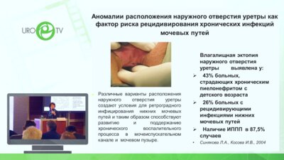 Синякова Л.А. - Посткоитальный цистит