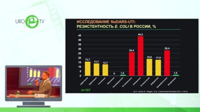 Палагин И.С. - Состояние антибиотикорезистентности возбудителей внебольничных инфекций мочевых путей в Российской Федерации