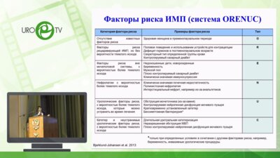 Вагенленнер Ф. - Осложненные инфекции мочевых путей и пиелонефрит
