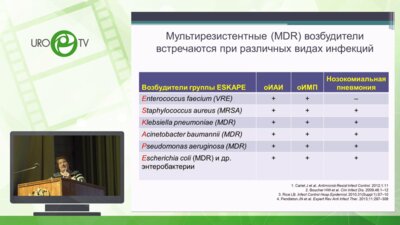 Петухова И.Н. - Антибиотикорезистентность микроорганизмов у онкоурологических пациентов