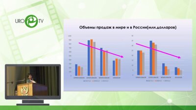Ходырева Л.А. - Фторхинолоны - за и против