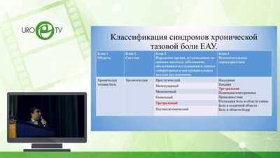 Власов В.В. - Наш опыт экстракорпоральной магнитной стимуляции в лечении уретрального болевого синдрома