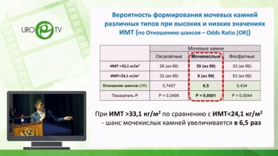 Просянников М.Ю. - Метафилактика кальций-оксалатного уролитиаза
