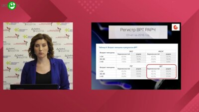 Епанчинцева Е.А. - Возраст мужчины и фертильный статус