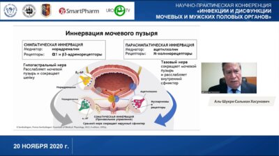 Аль-Шукри С.Х. - Симптомы нижних мочевых путей от алгоритмов к индивидуальному подходу