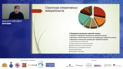 Мурзин М.О. -  Нарушения эрекции и эякуляции у пациентов с хронической тазовой болью