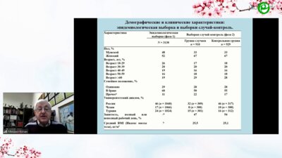 Коган М.И. - Симптомы нижних мочевых путей у женщин (Российское эпидемиологическое исследование)