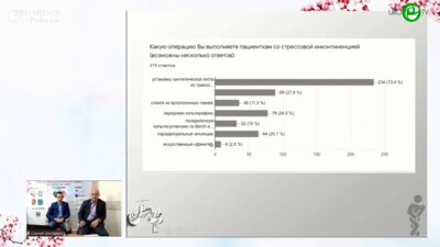 Шкодкин С.В. - Стрессовая инконтиненция, проблемы хирургии