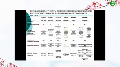 Синякова Л.А. - Этиология инфекции нижних мочевых путей: (2х7 минут) классические взгляды