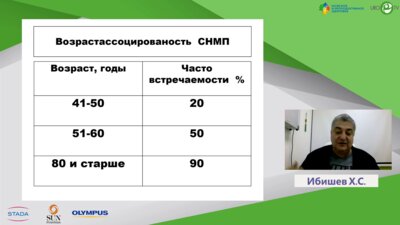 Ибишев Х.С. - Персонифицированный подход к терапии СНМП. Фокус врача – качество жизни пациента