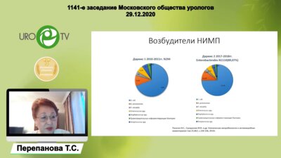 Перепанова Т.С. - Клинические рекомендации МЗ РФ «Цистит у женщин»