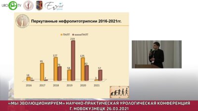 Белов В.В. - Миниперкутанная нефролитотрипсия при крупных и множественных камнях почки