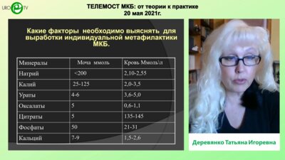 Деревянко Т.И. - Метафилактика МКБ за и против