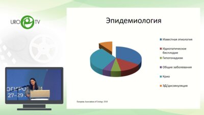 Сонина М.В. - Мужской фактор бесплодия при позвоночно-спиномозговой травме