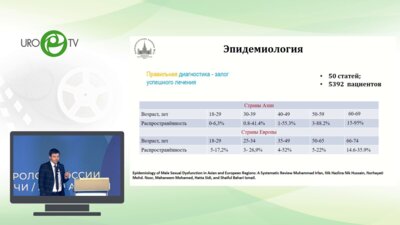 Стригунов А.А. - Комплексный подход к диагностике эректильной дисфункции