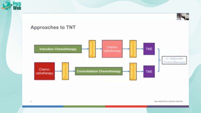 George Chang - Chemo First has Advantages