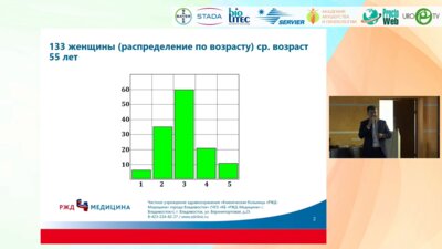 Вольных И.Ю. - Результаты операции троакарно-синтетического слинга у женщин с недержанием мочи. 19-летнее наблюдение