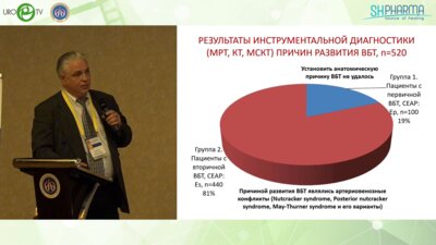 Капто А.А. - Выбор рентгенохирургической тактики лечения веногенной эректильной дисфункции у пациентов с варикозной болезнью