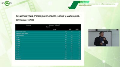 Карманов М.Е. - Крипторхизм. Былое и Думы