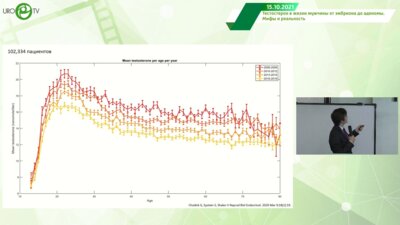 Красняк С.С. - Тестостерон, как прогностический маркер здоровья мужчин