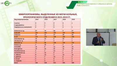 Кузьменко А.В. - Холистический подход в терапии СНМП