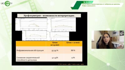 Гаджиева З.К. - Современные взгляды и перспективы терапии симптомов нарушенного мочеиспускания