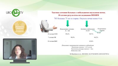 Шевчук И.М. - Рак почки. Что нового в 2021 году